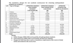 JUST IN: UNILAG confirms hike in tuition fees, blames economic realities